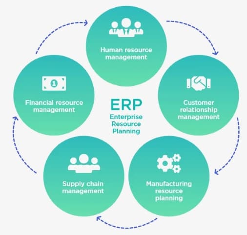 Российские ERP-системы 2025: рейтинг, принцип работы, характеристики, особенности, функциональные возможности