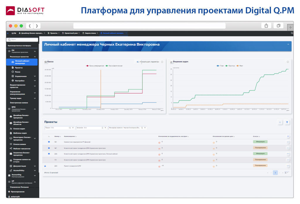 Личный кабинет Digital Q.PM