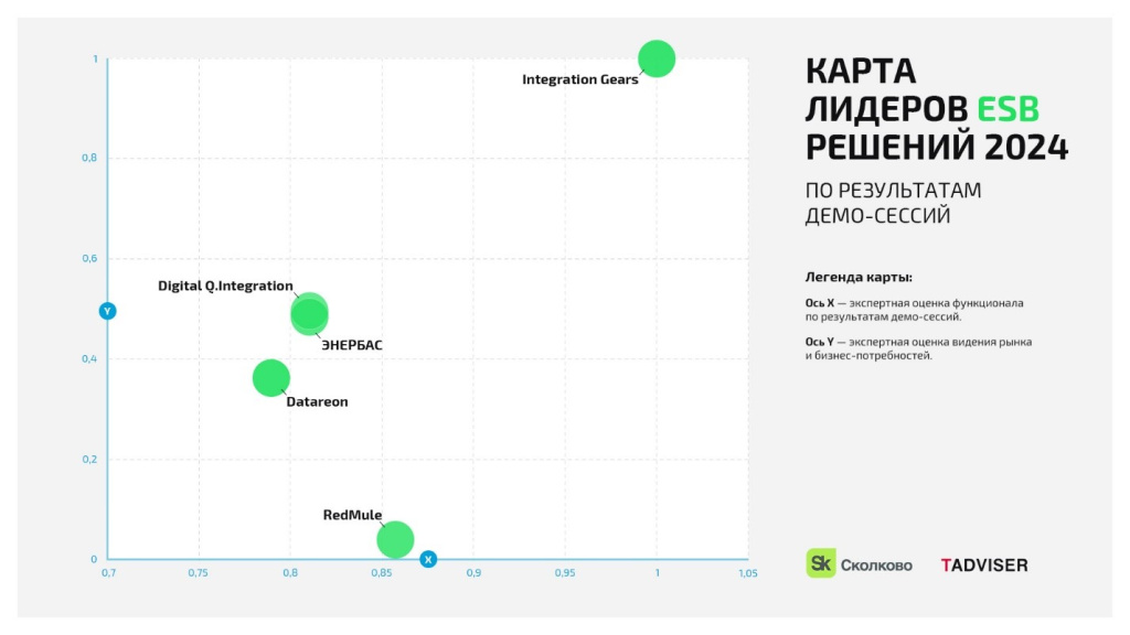 EBS ranking