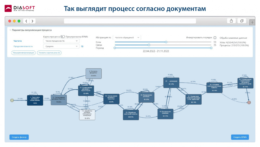 Так выглядит процесс согласно документам.jpg