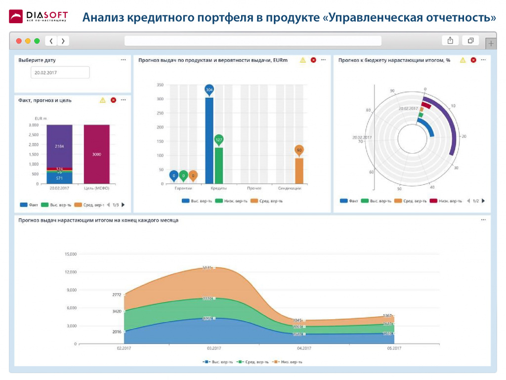 Анализ кредитного портфеля в продукте Управленческая отчетность 1.jpg